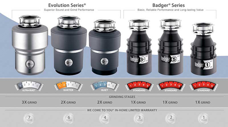Evolution Series and Badger Series Comparison chart