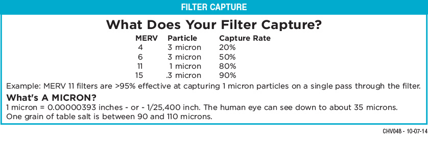 filters capture chart
