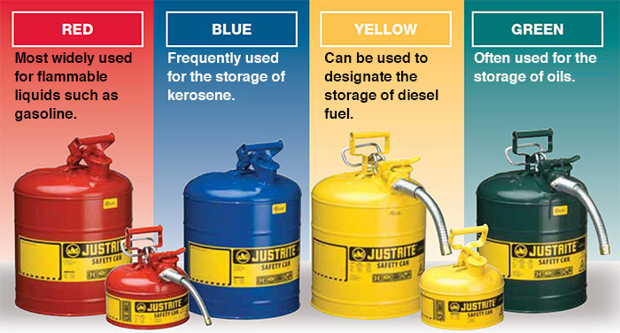Learn More About Justrite Color Coding of Cans