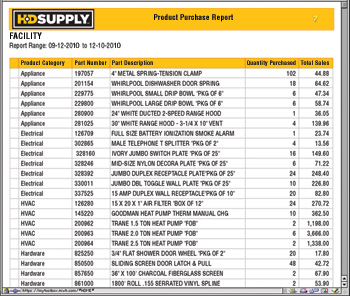 Product Purchase Reports