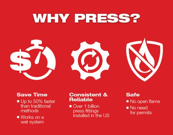 Milwaukee Why Press